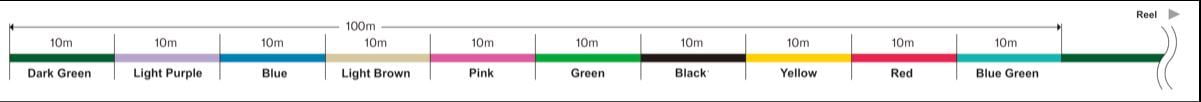 Varivas Avani Jigging 10 x 10 Max Power PE X8 (300m) Braided PE Fishing Line