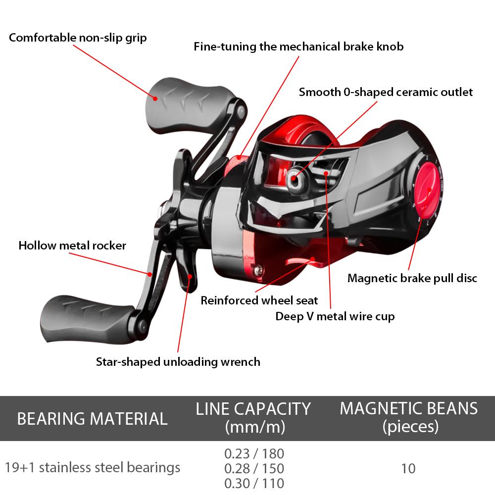 Metal Baitcasting Fishing Reel High Speed 7.2:1 Water Drop Wheel